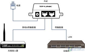 TP-LINK無線接入器跌破300元，網(wǎng)絡設備銷售再掀促銷熱潮