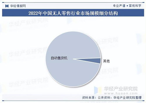 2025年中國(guó)無人零售行業(yè)展望 市場(chǎng)規(guī)模、市場(chǎng)結(jié)構(gòu)與網(wǎng)絡(luò)設(shè)備銷售分析